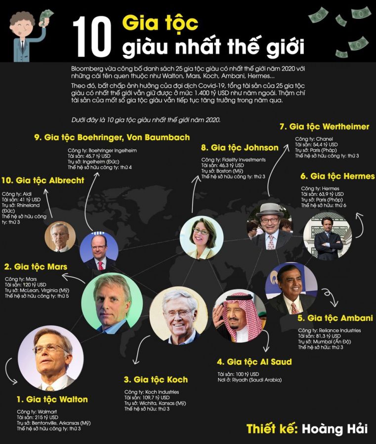 Tổng hợp các gia tộc giàu có nhất trên thế giới !!!